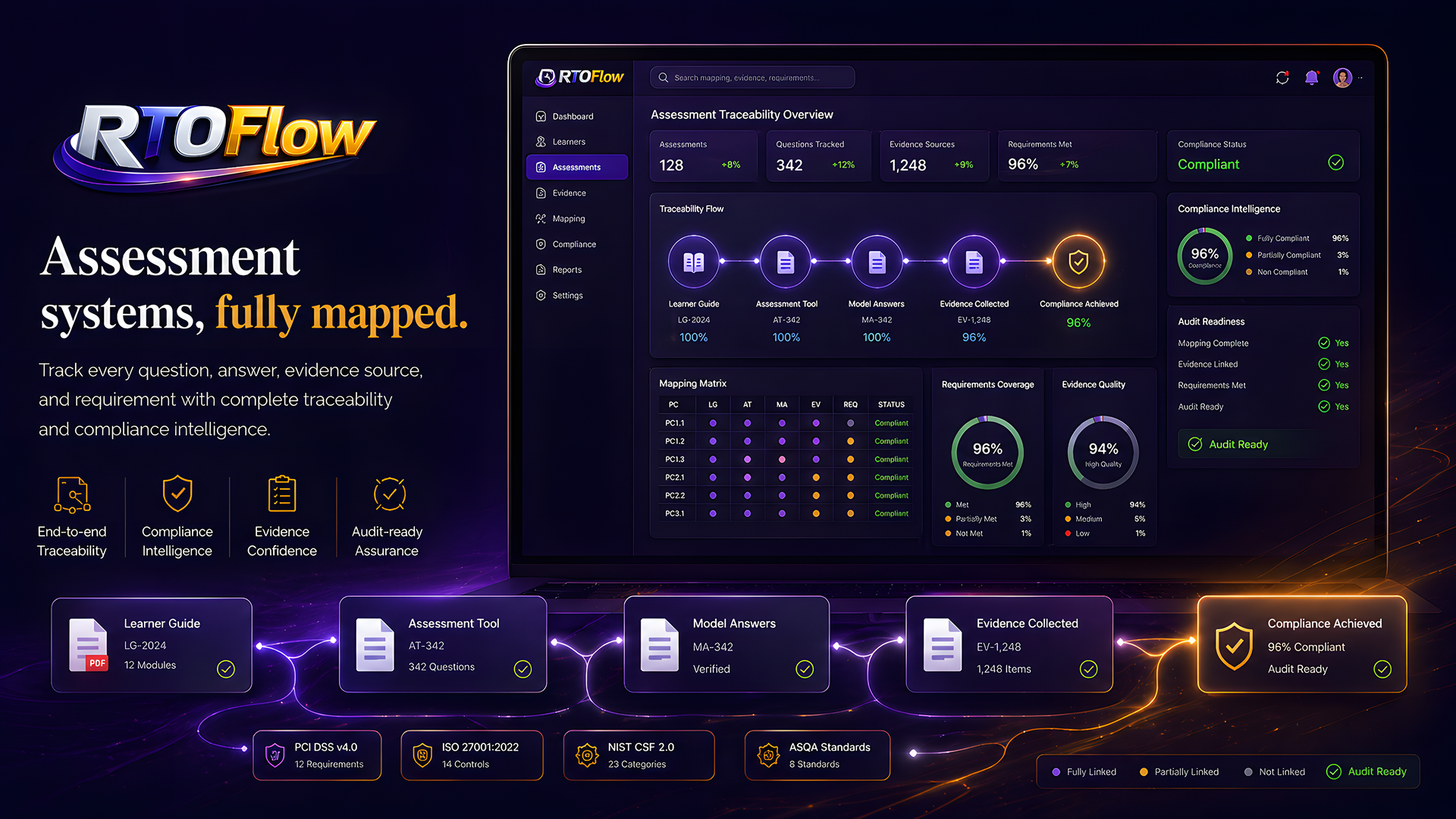 Assessment traceability dashboard