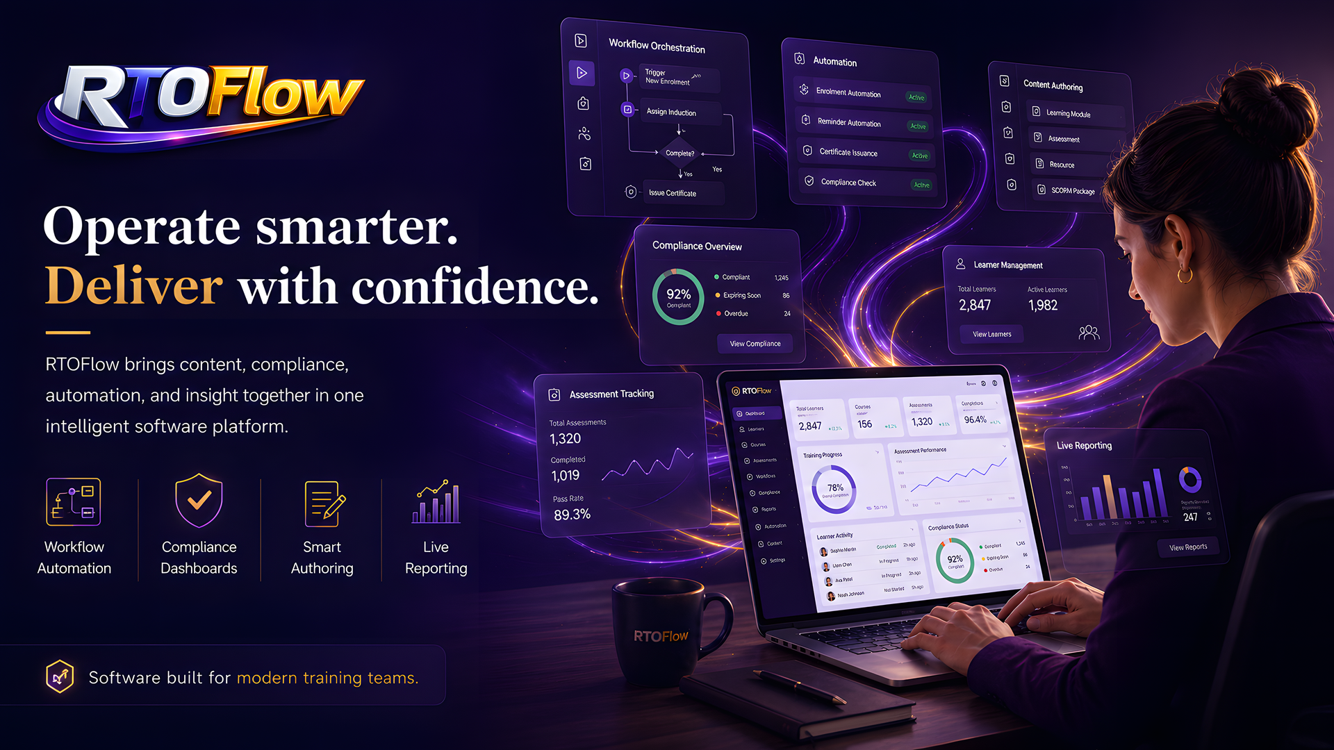 Operate smarter - workflow automation and compliance dashboards
