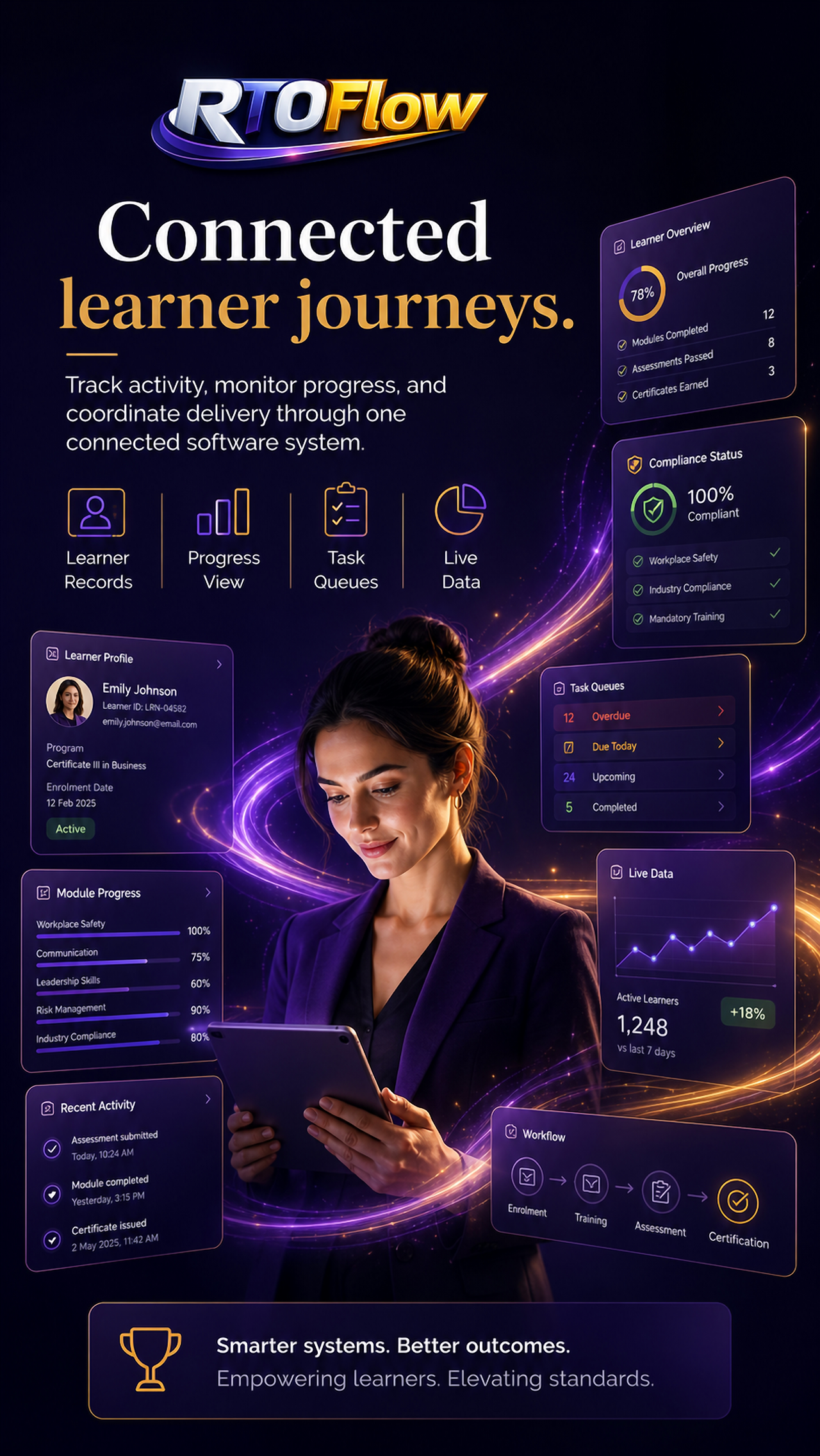 RTOFlow - Connected learner journeys