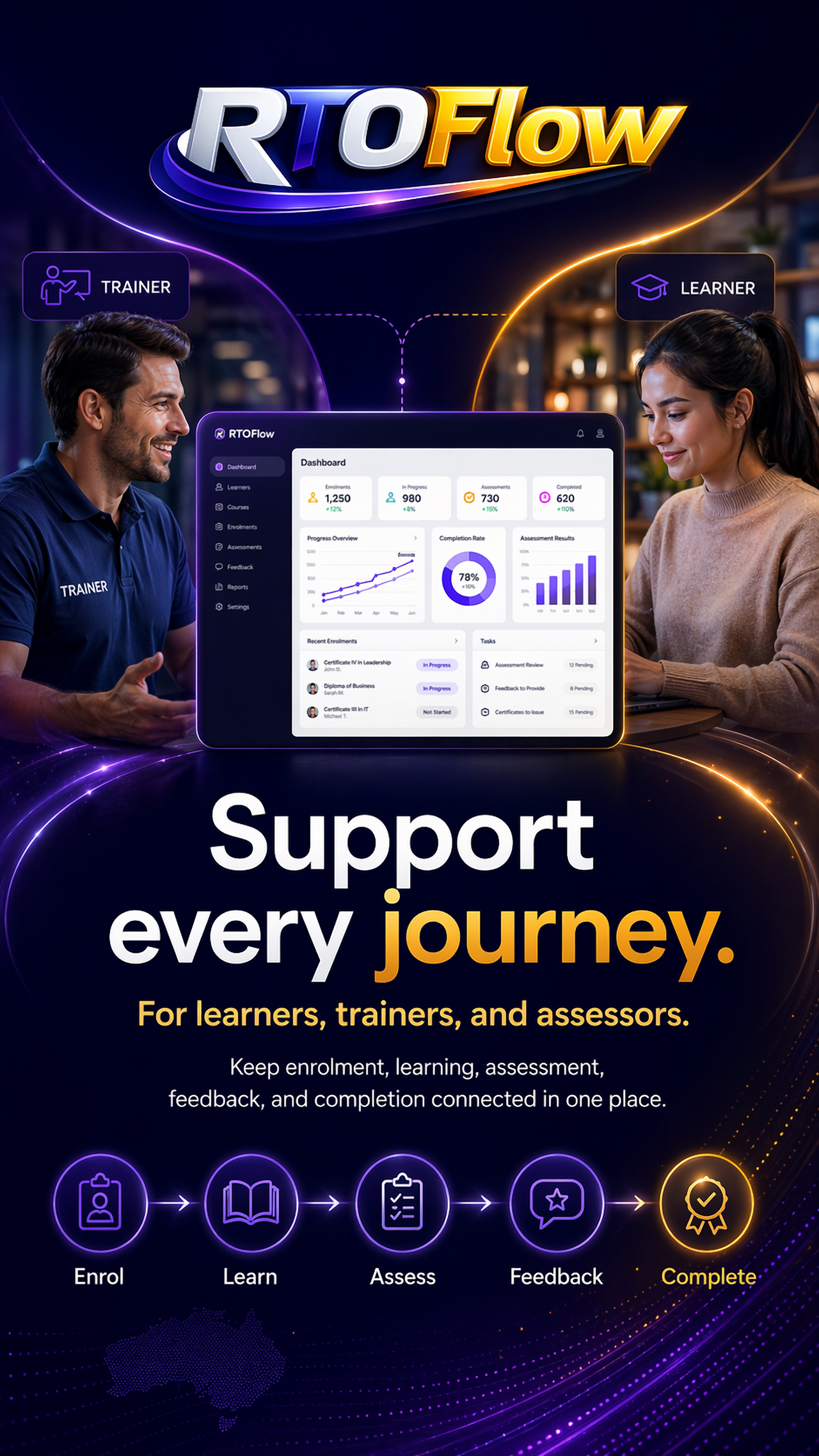 RTOFlow - Support every journey.