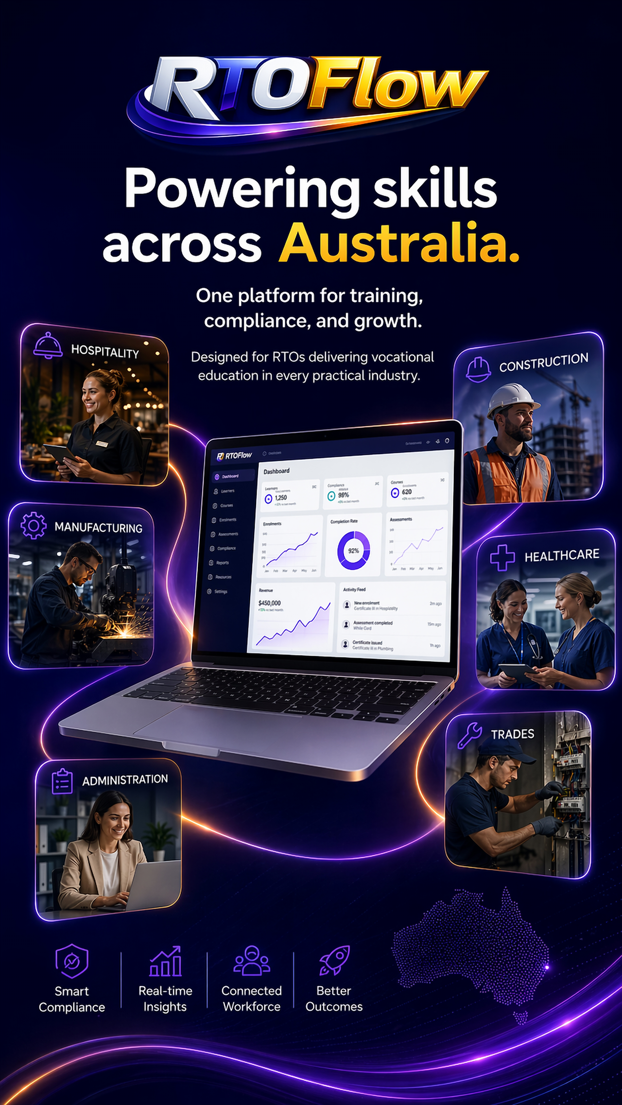 RTOFlow - Powering skills across Australia.